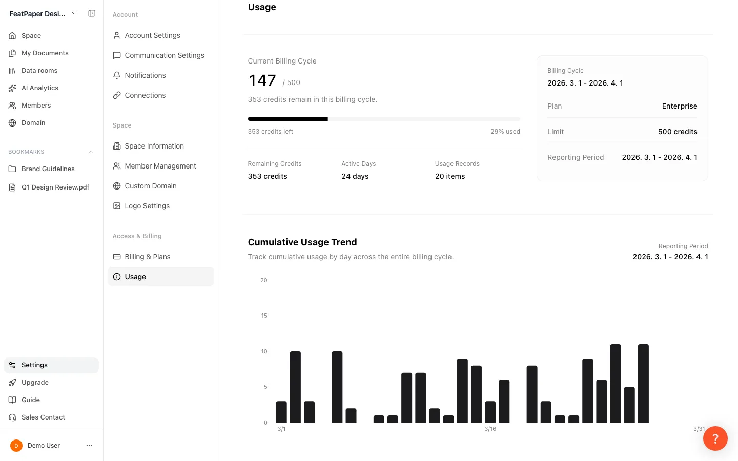 Usage screen