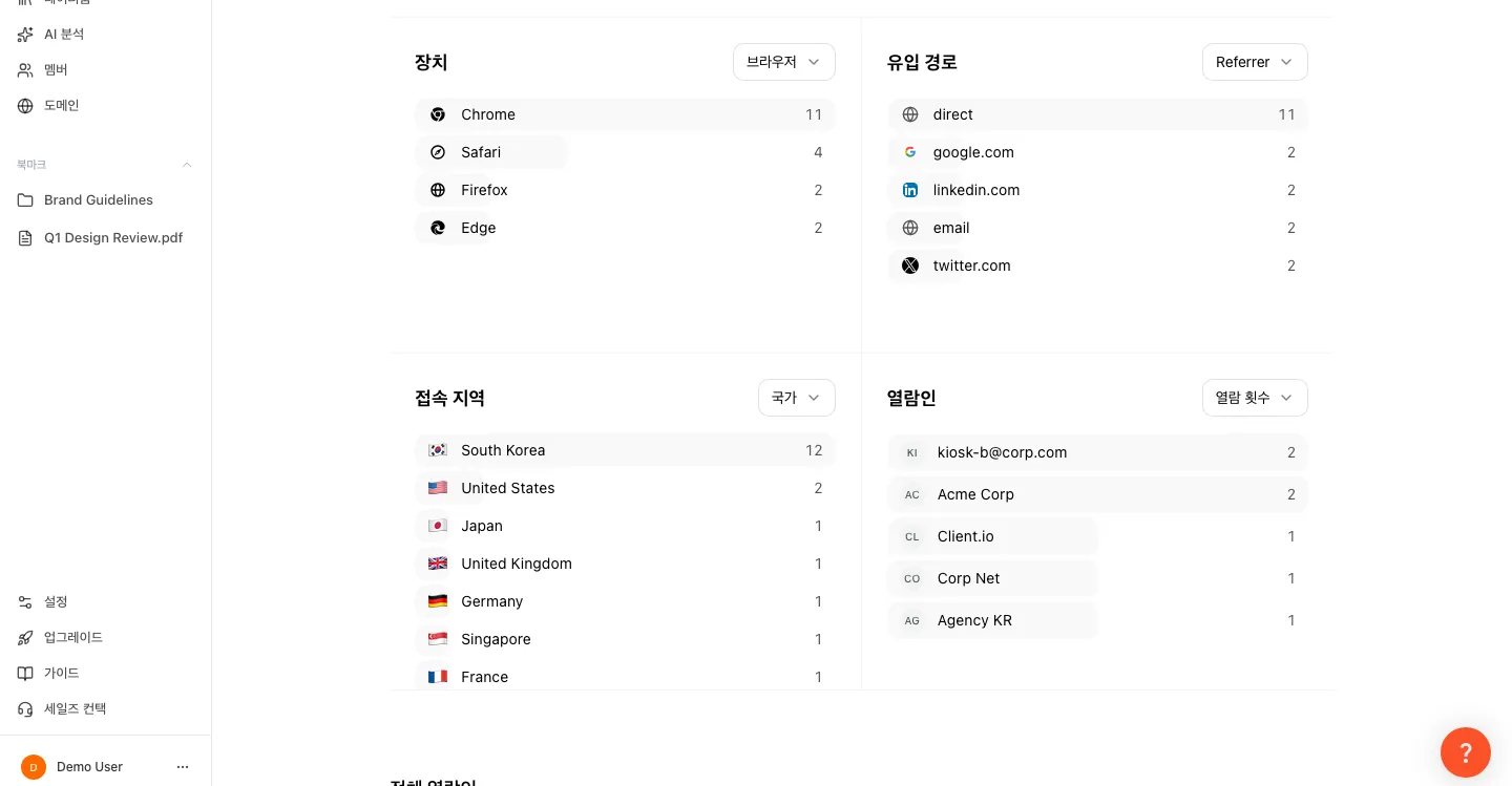장치와 유입 경로 분포