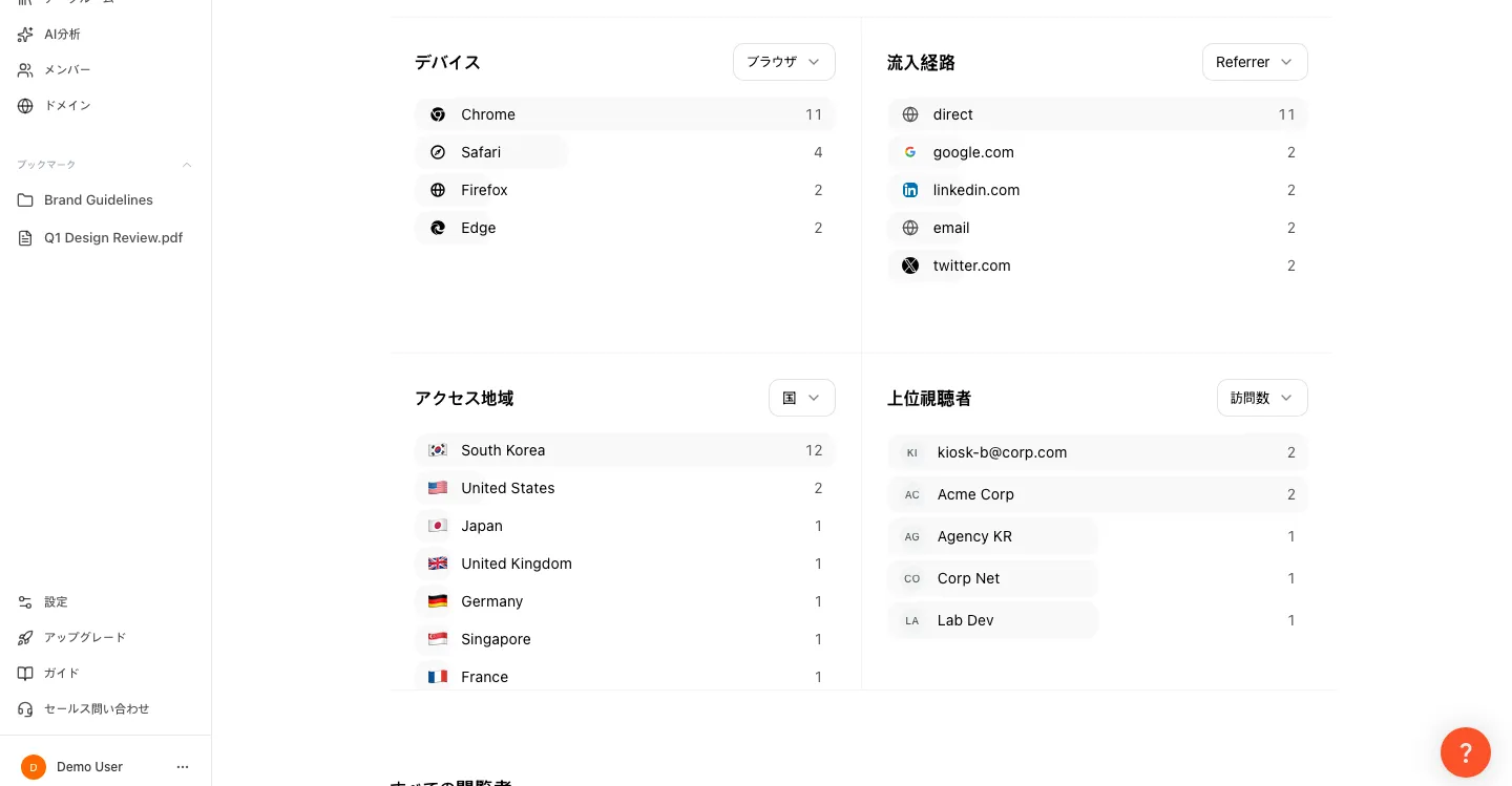 デバイスと参照元の分布