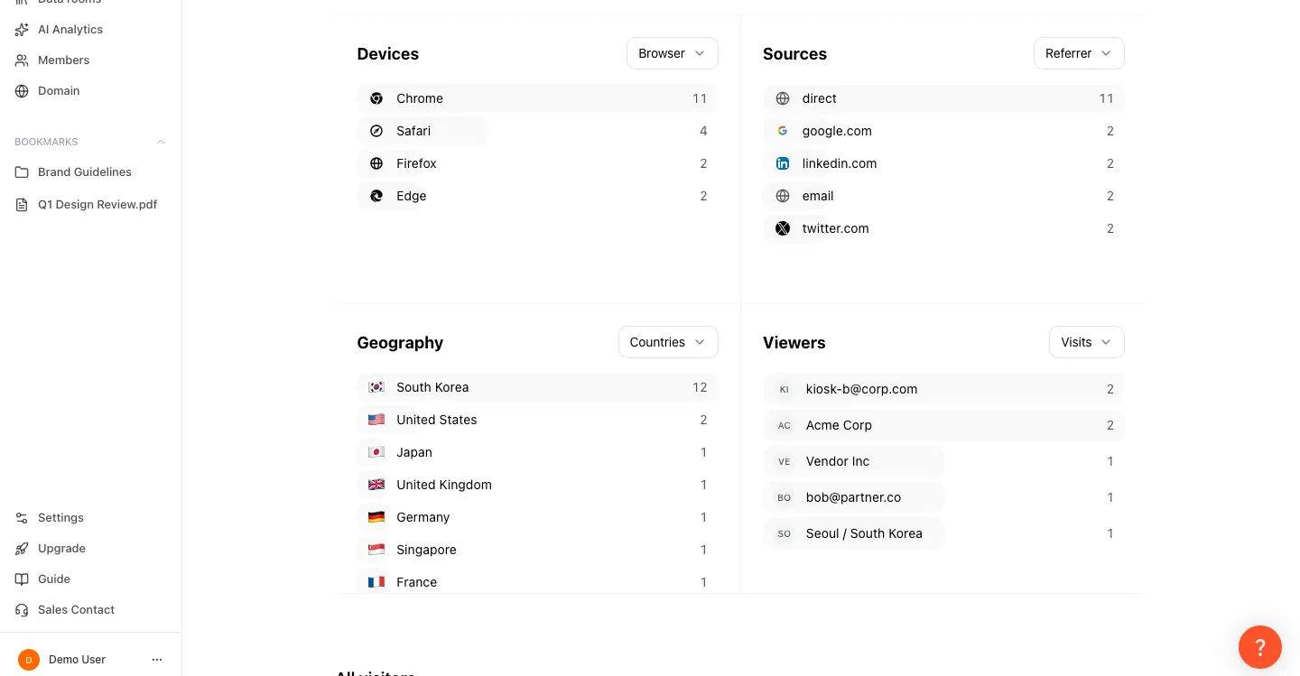 Device and referrer distribution
