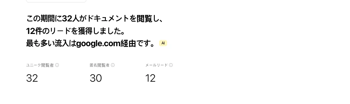 要約ヘッドラインとKPI