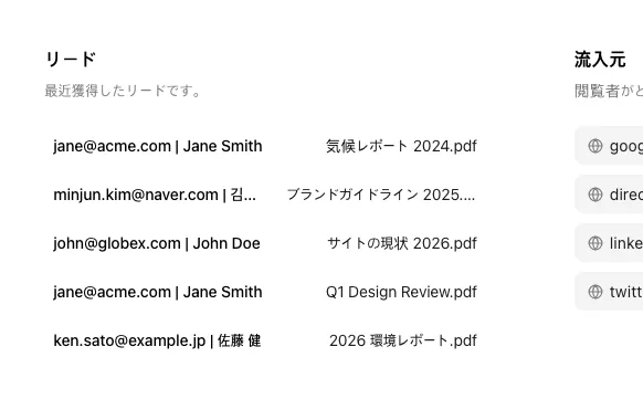 ダッシュボードホームの連絡先一覧画面